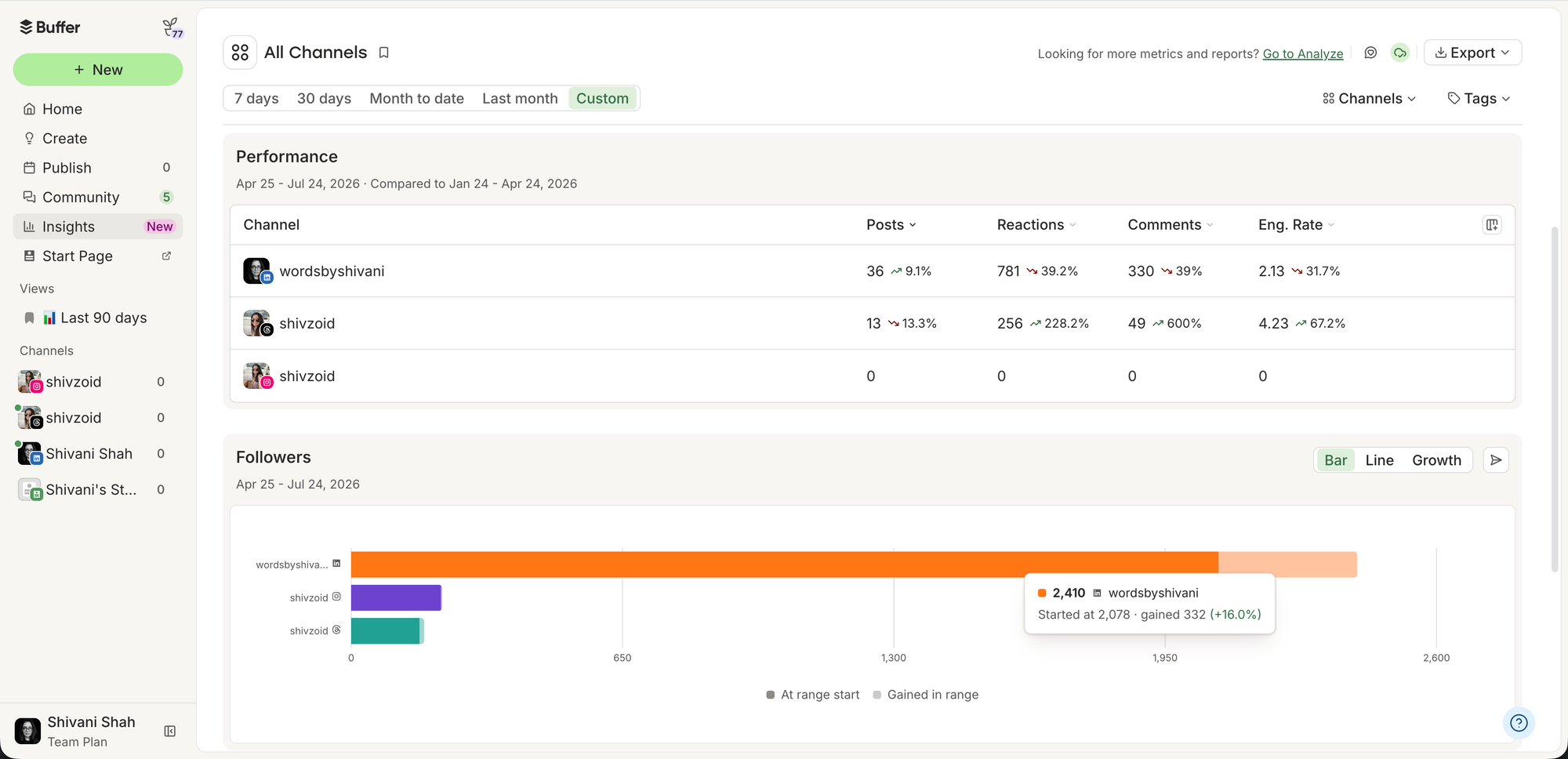 Buffer vs. Meta Business Suite comparison showing Buffer's All Channels Insights with posts, reactions, comments, and follower growth