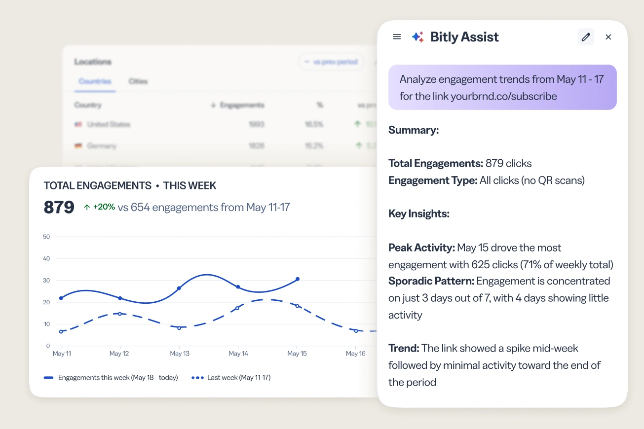 Bitly analytics dashboard showing engagement trends, click activity, and AI-powered insights for a best URL shortener.