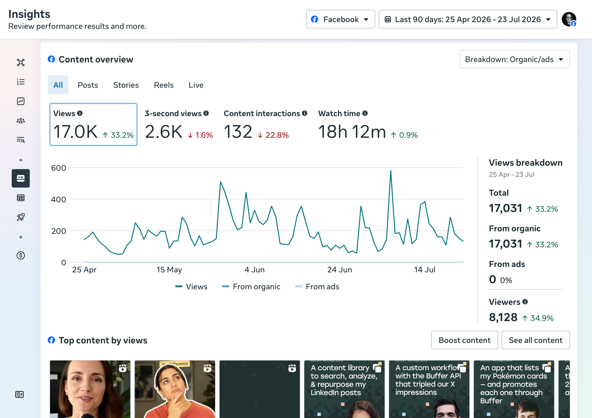 Buffer vs. Meta Business Suite comparison showing Meta Business Suite's Facebook Insights overview with views, interactions, and watch time
