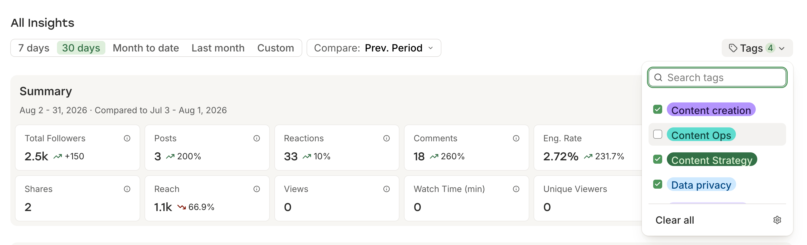 Buffer vs. RecurPost comparison showing Buffer's Insights tag filter with Content creation, Content Strategy, and Data privacy selected
