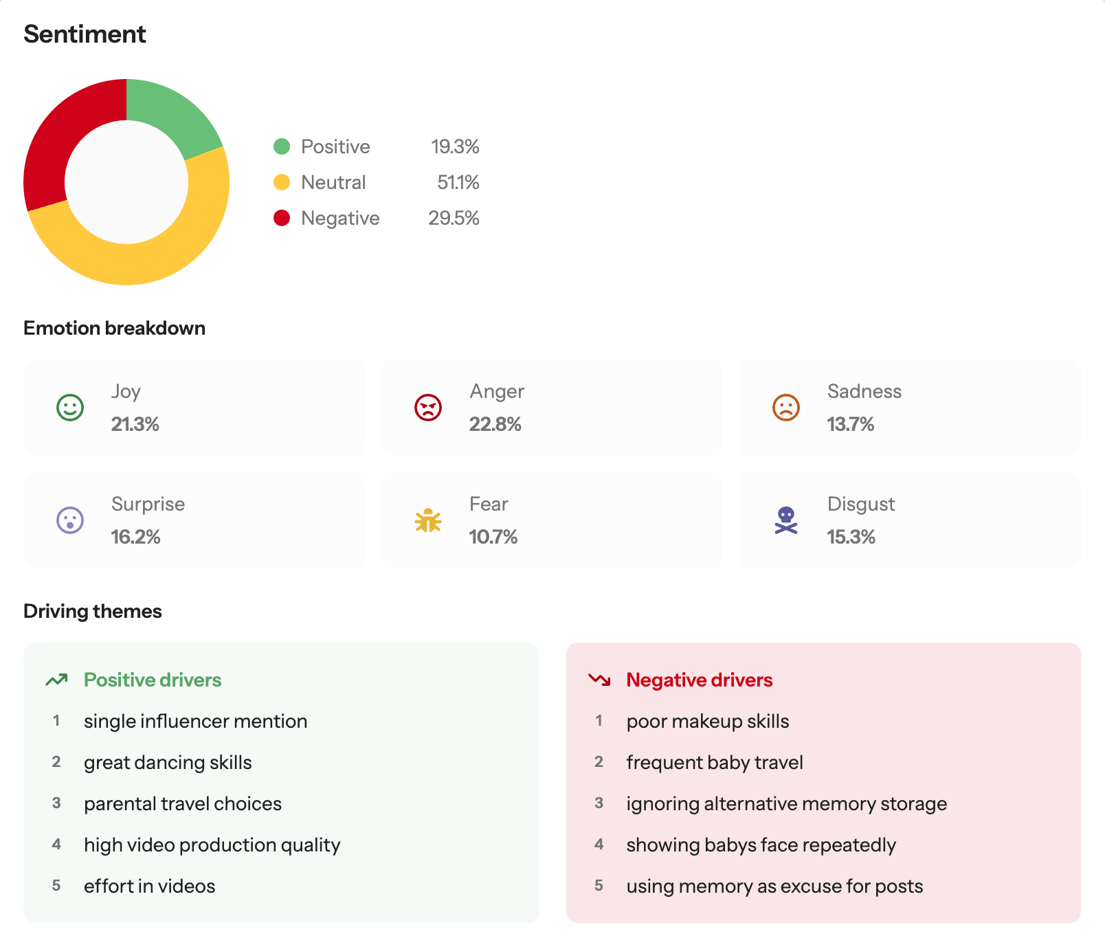 Buffer vs. Loomly comparison showing Loomly's Social Listening sentiment donut chart and emotion breakdown with positive and negative driving themes