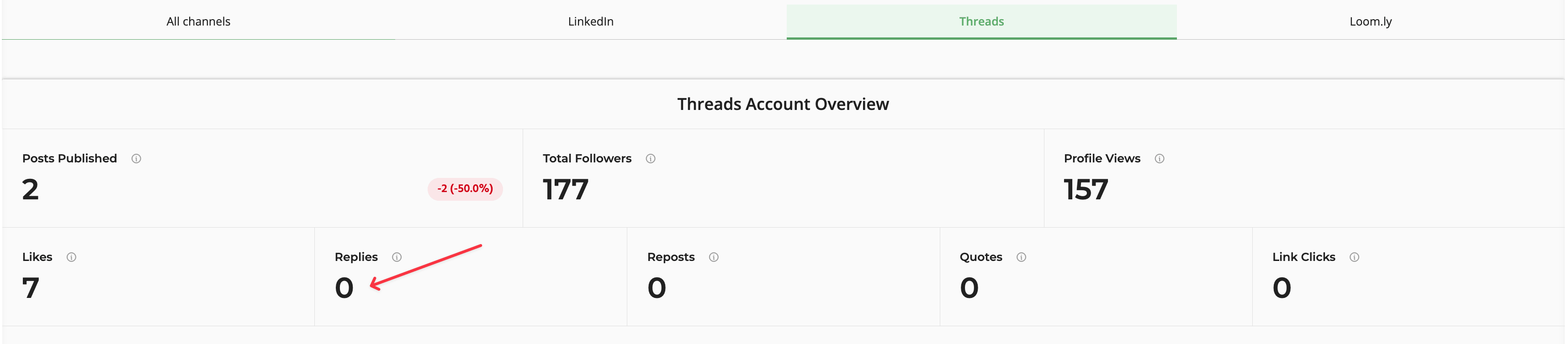 Buffer vs. Loomly comparison showing Loomly's Threads Account Overview with a red arrow highlighting the Replies metric showing zero