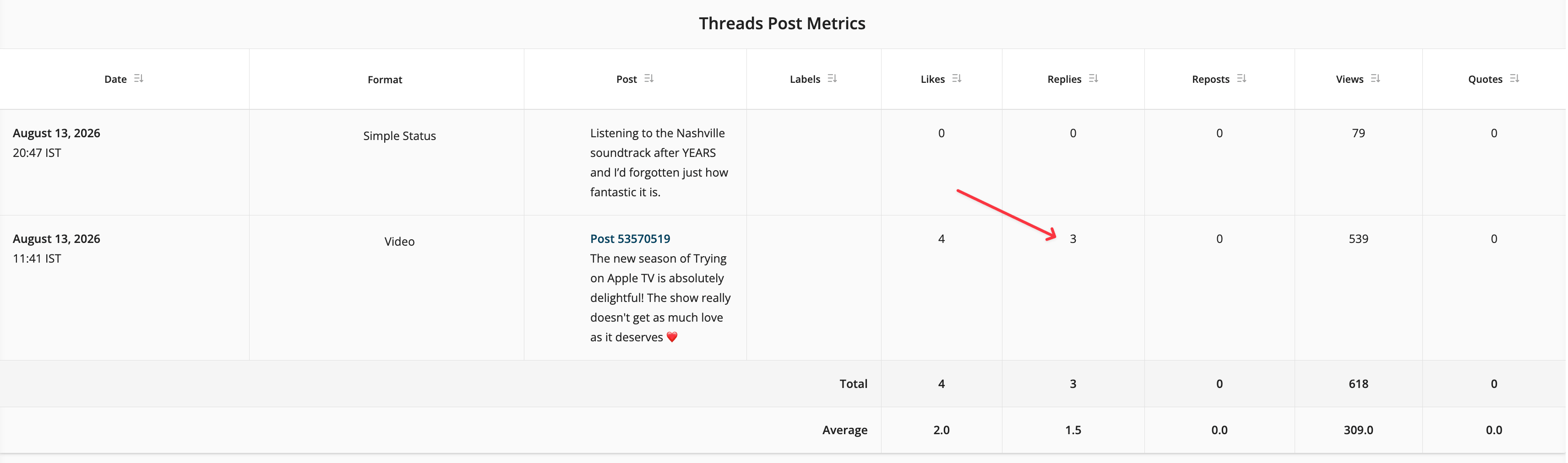 Buffer vs. Loomly comparison showing Loomly's Threads Post Metrics table with a red arrow highlighting the 3 replies on a video post