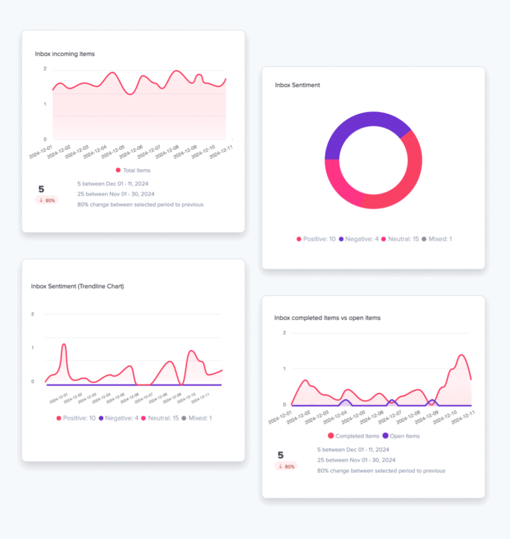 12 Best Social Media Engagement Tools in 2026 (Free + Paid)
