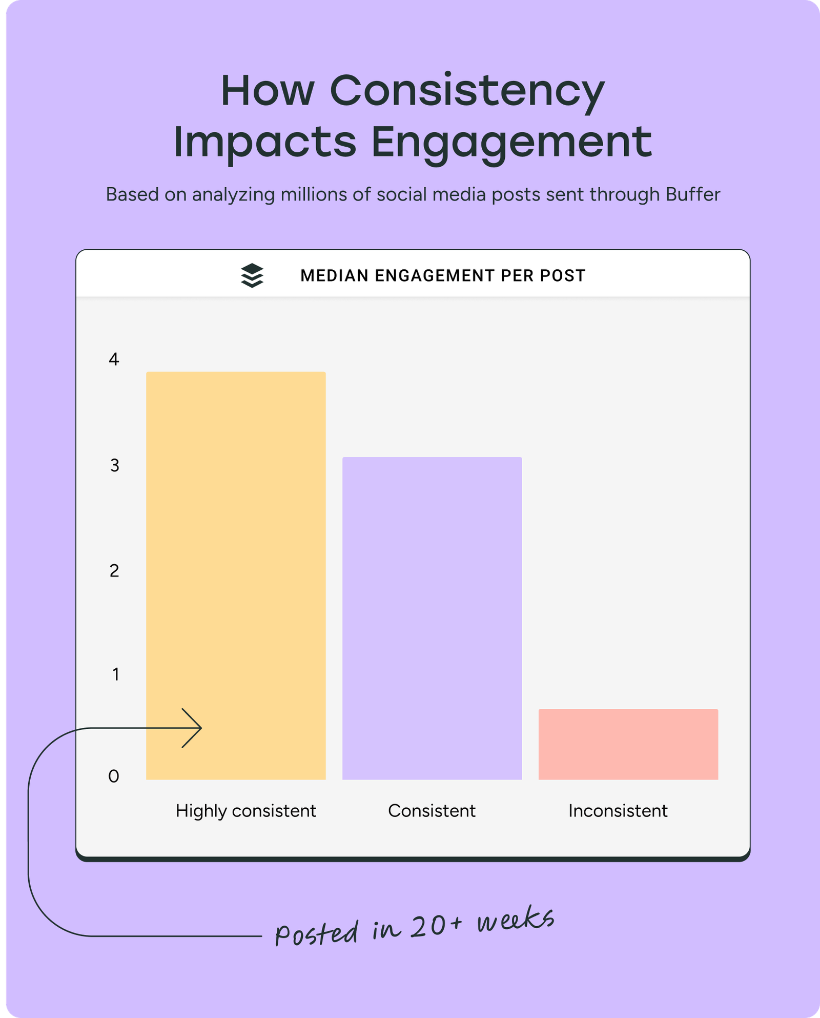 How the Instagram Algorithm Works: Up-to-Date 2026 Guide
