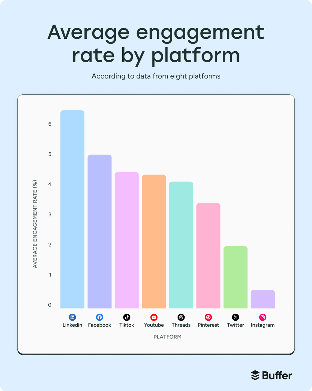 How to Get More Followers on LinkedIn — Exactly What I Did to Get to 25K