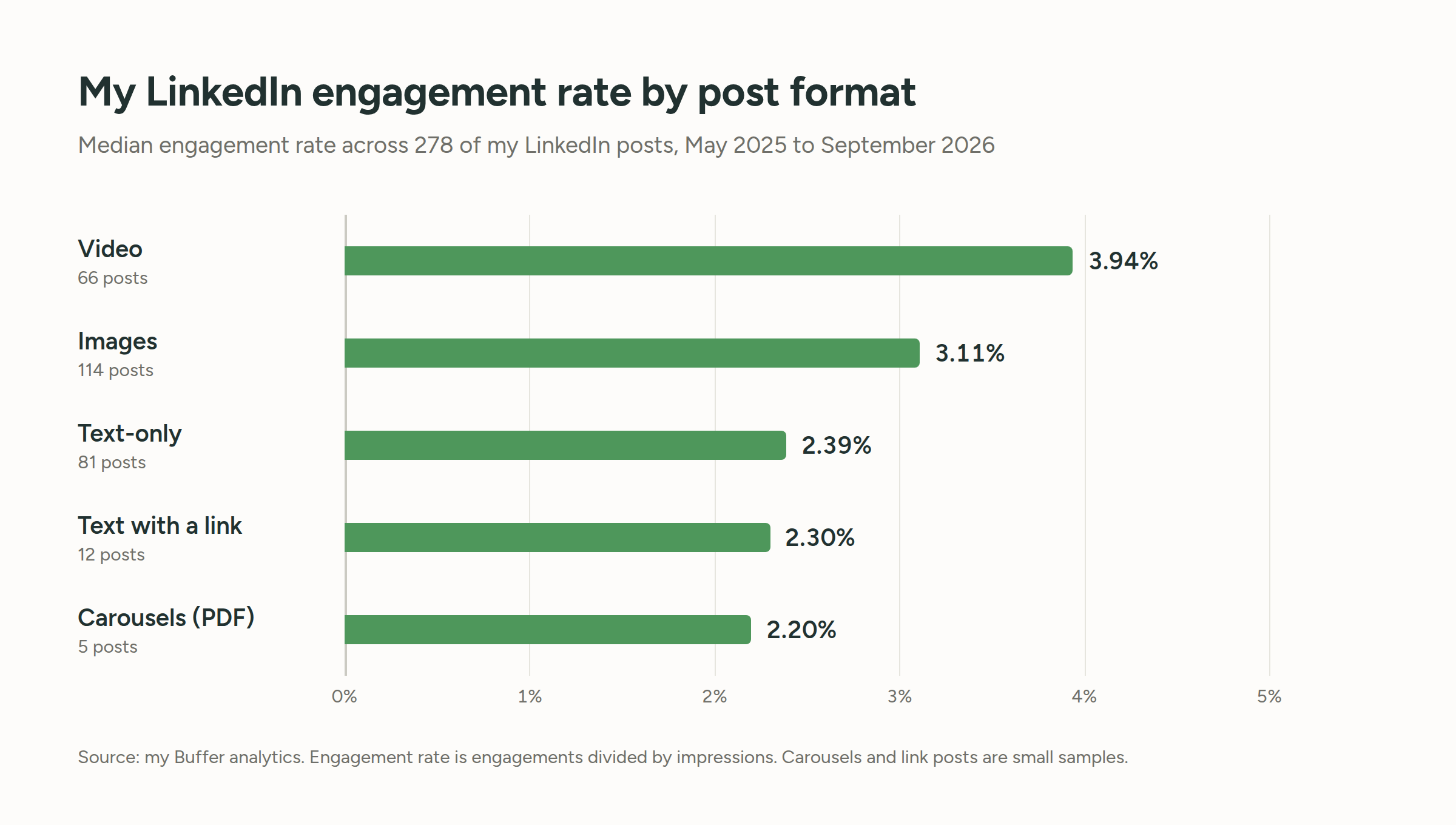 How to Get More Followers on LinkedIn — Exactly What I Did to Get to 25K