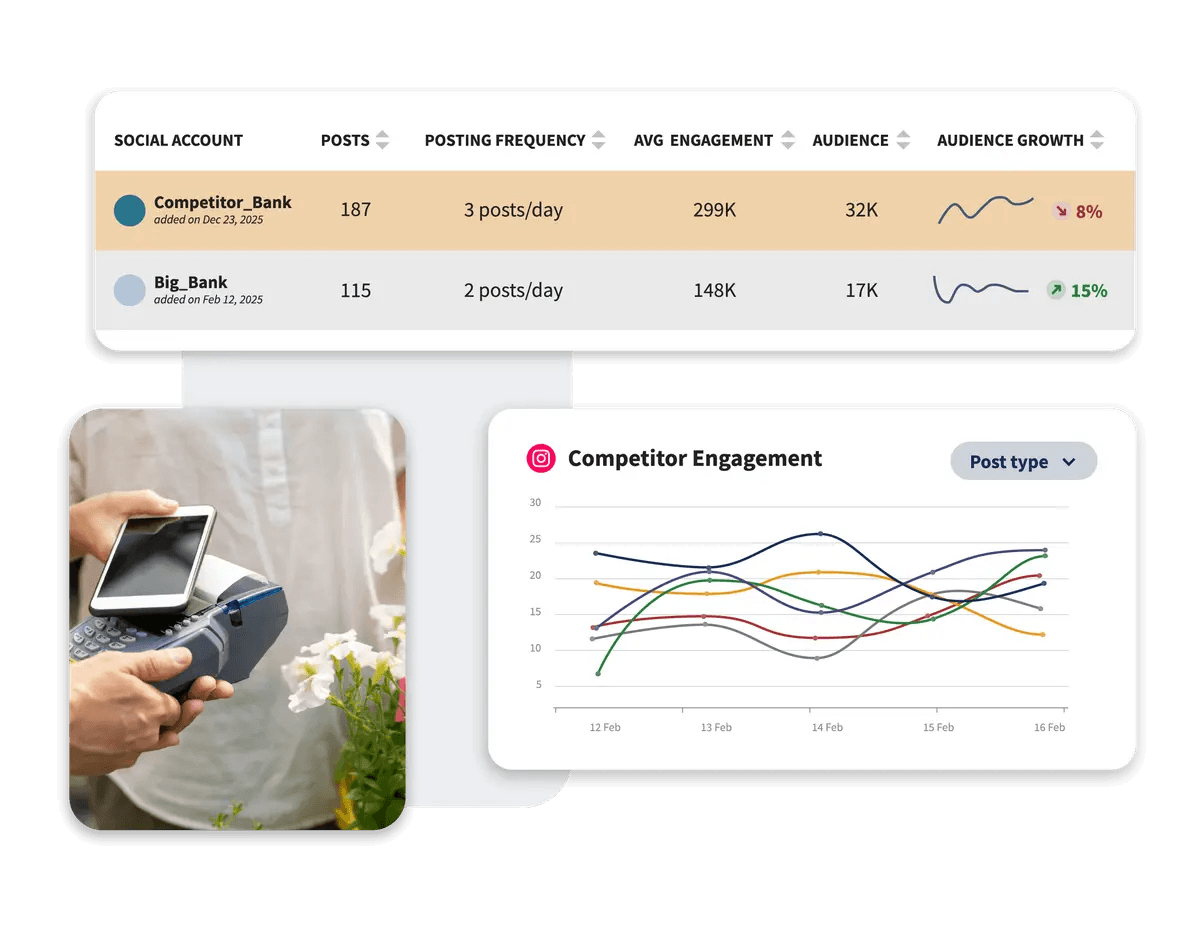 Metricool alternative Hootsuite's competitor table of posts, posting frequency, engagement, and audience growth above an engagement chart