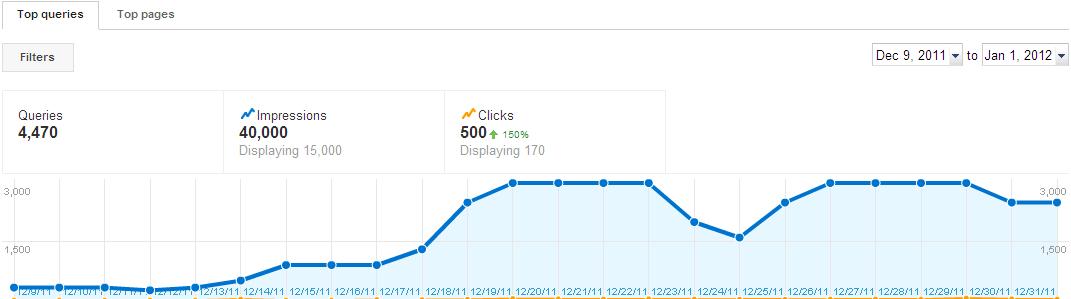 Rich snippet research results