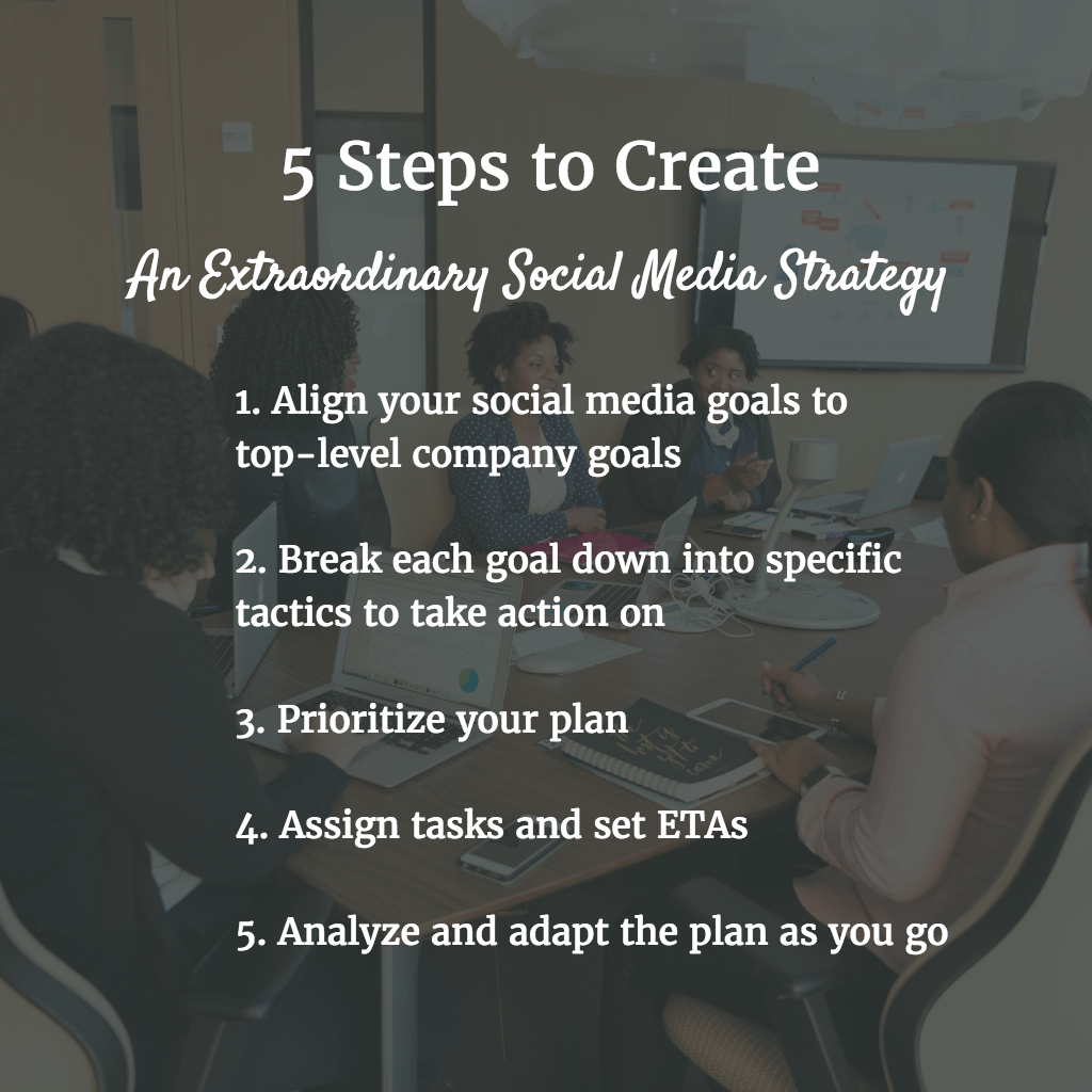 create-social-media-strategy