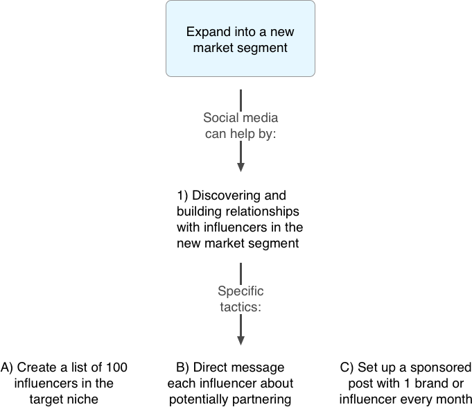 social-media-tactics