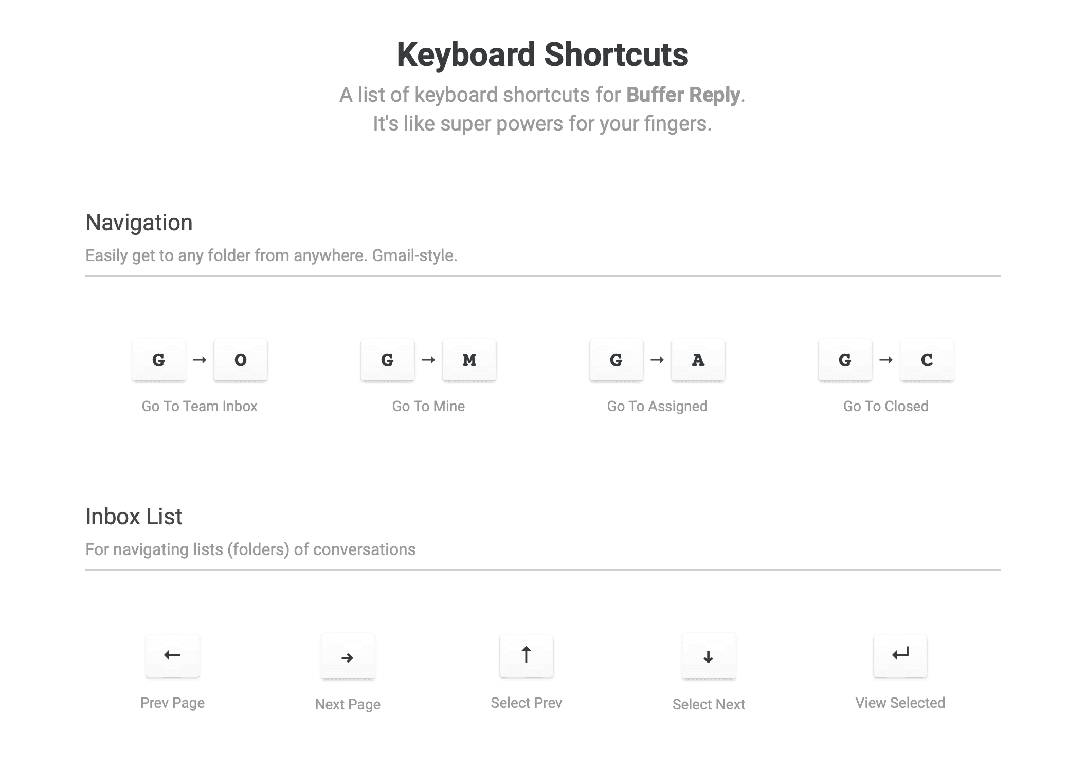 Keyboard shortcuts for Buffer Reply Keyboard shortcuts for Buffer Reply