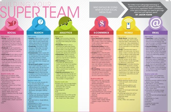 social media superteam