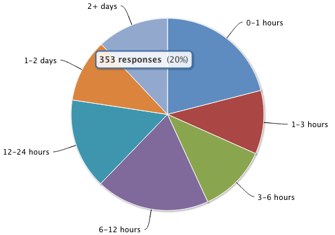conversations january conversations january
