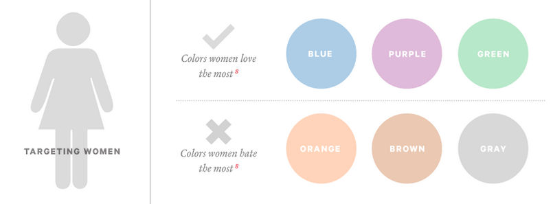 the science of colors in marketing: women