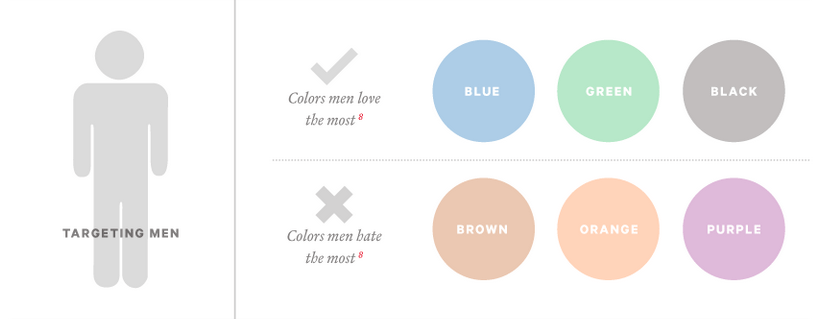 the science of colors in marketing for men