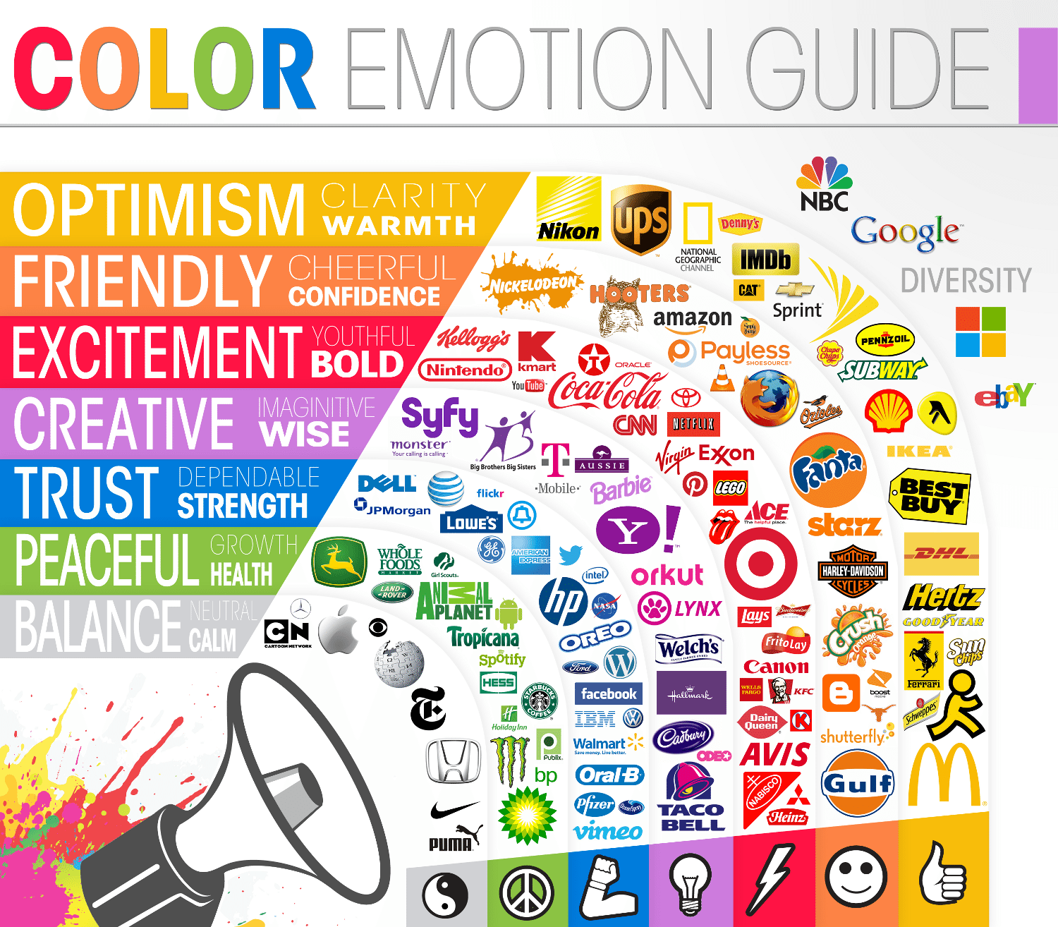 the science of colors in marketing: color guide