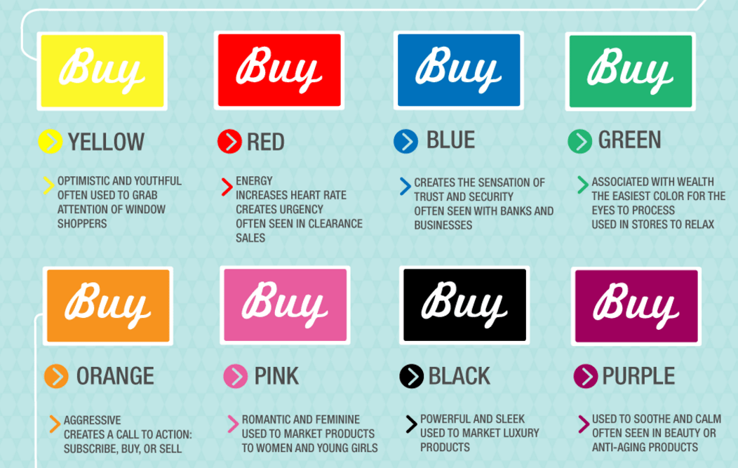 The science of colors in marketing: buying The science of colors in marketing: buying