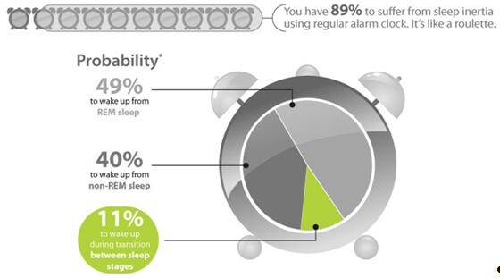 how naps affect your brain - clock