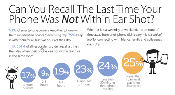 social media stats - phone