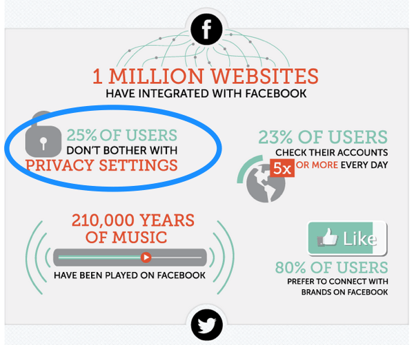 social media stats - privacy