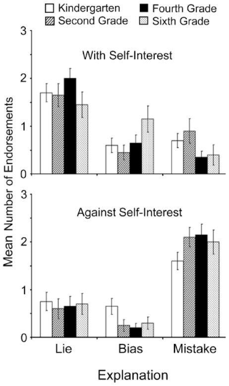 science of persuasion