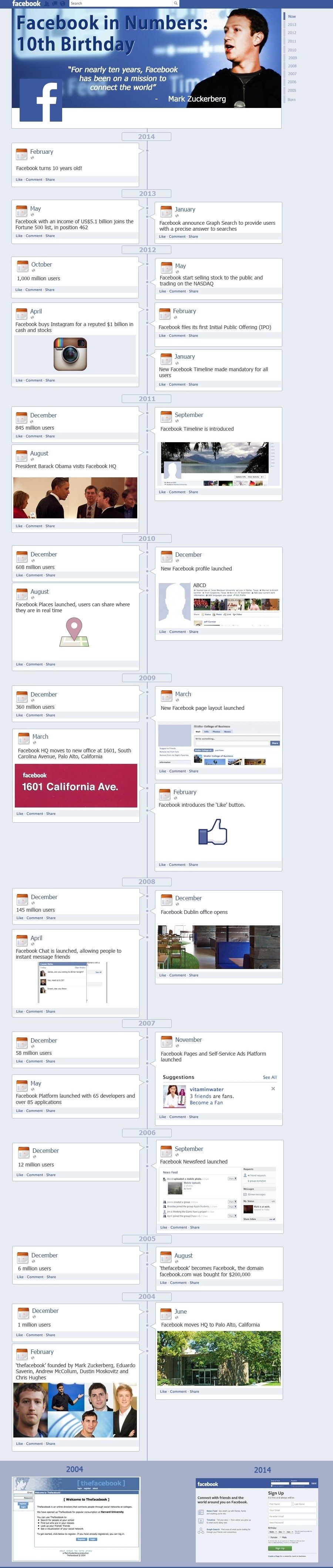 FacebookTurns10Infographic2