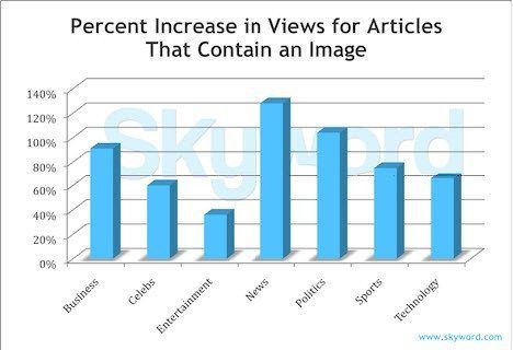 Skyword visual content analysis