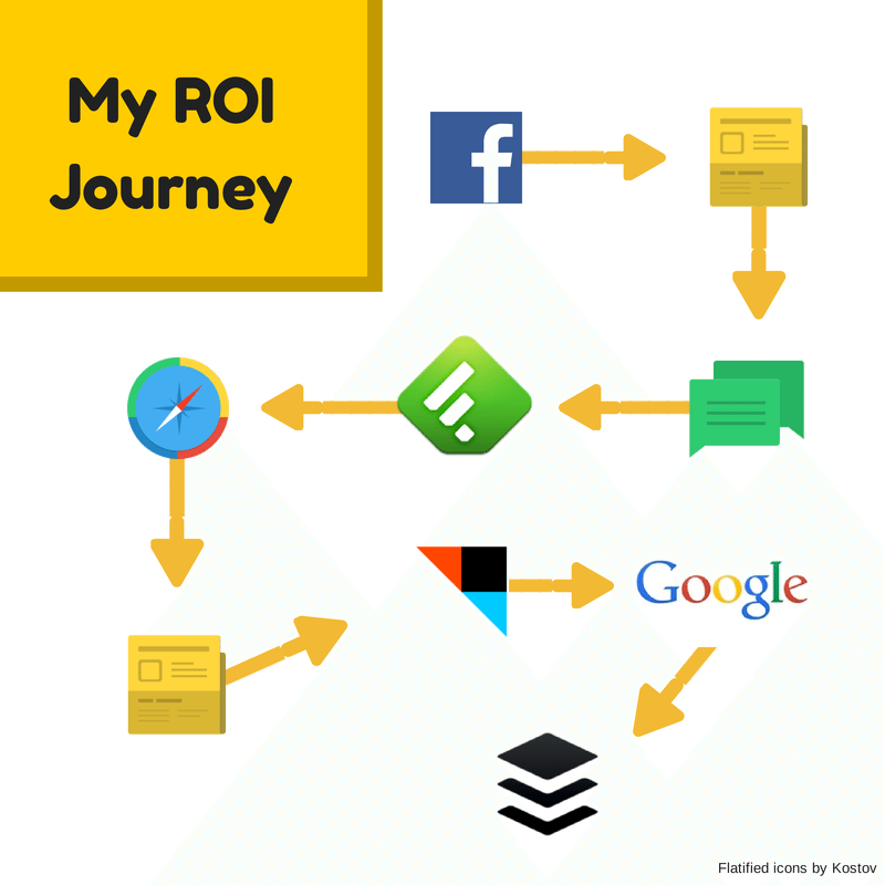 My ROI Journey
