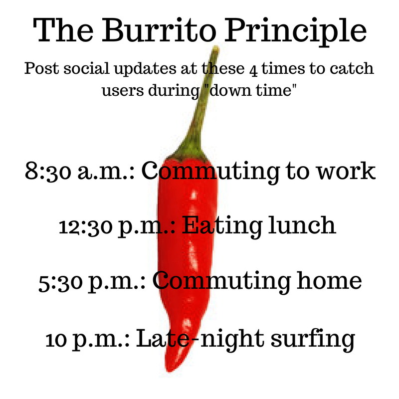 burrito principle