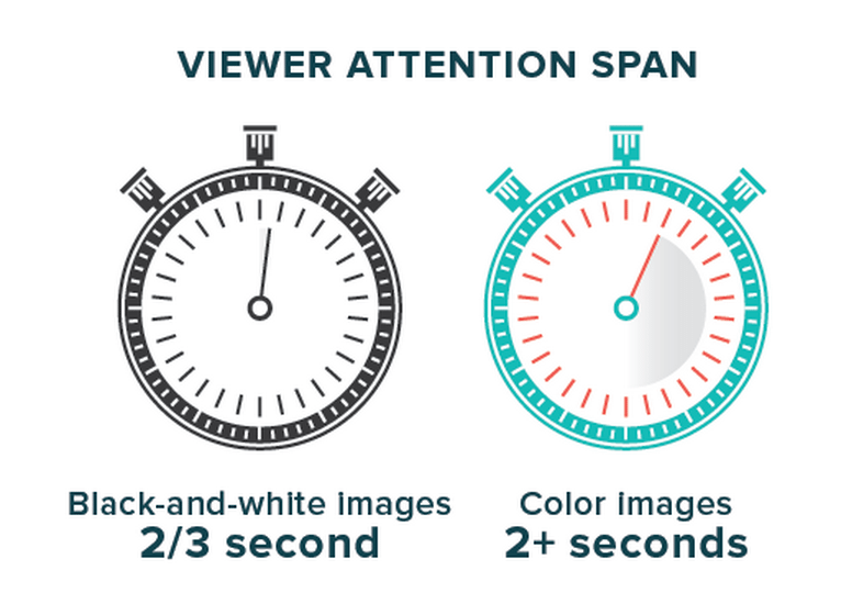 infographic why our brains love visuals - sample