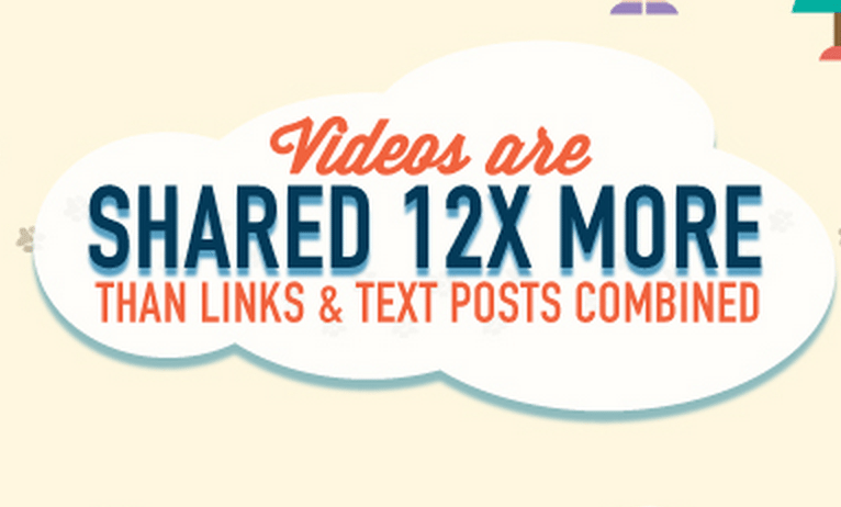 video shares on social media