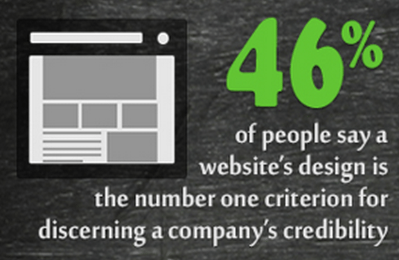 the importance of visual content