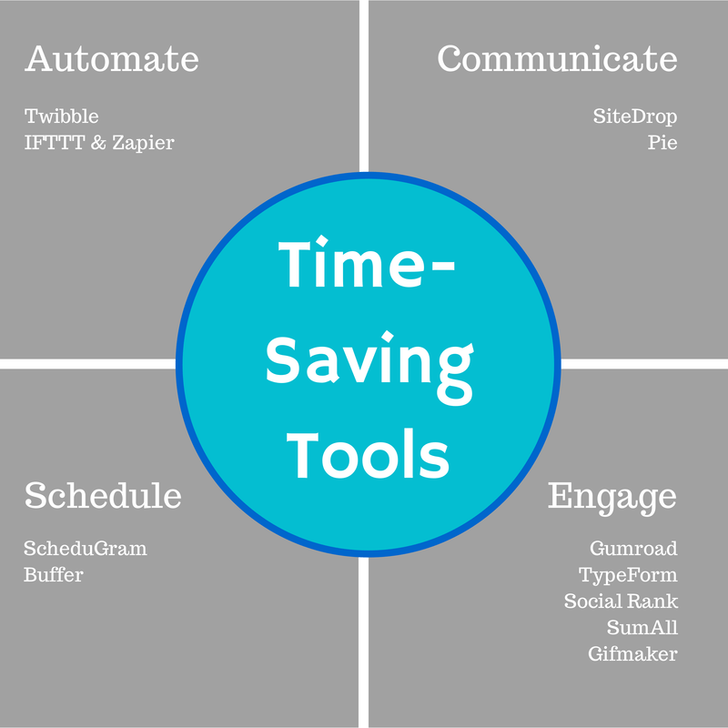 Time-Saving Social Media Tools