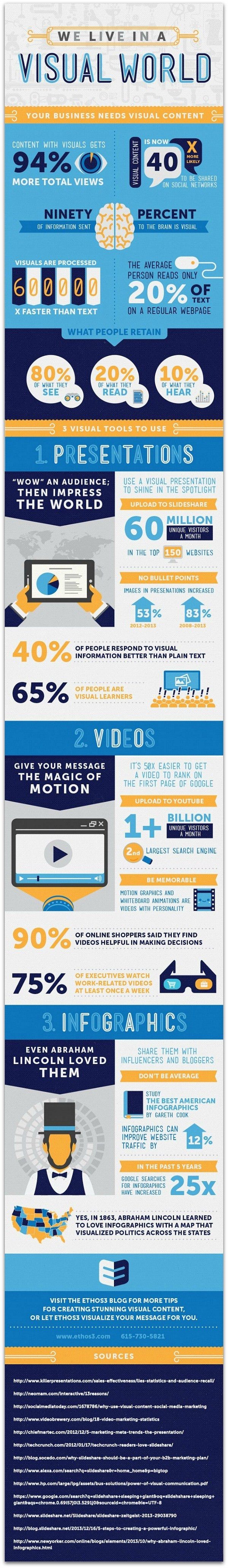 Ragan visual content infographic