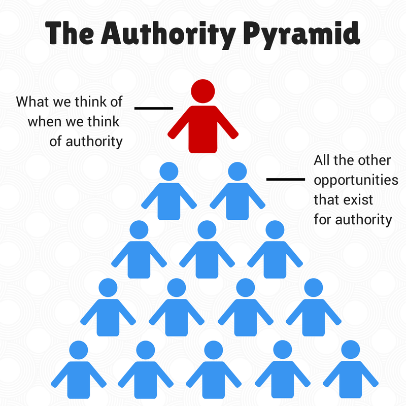 The authority pyramid