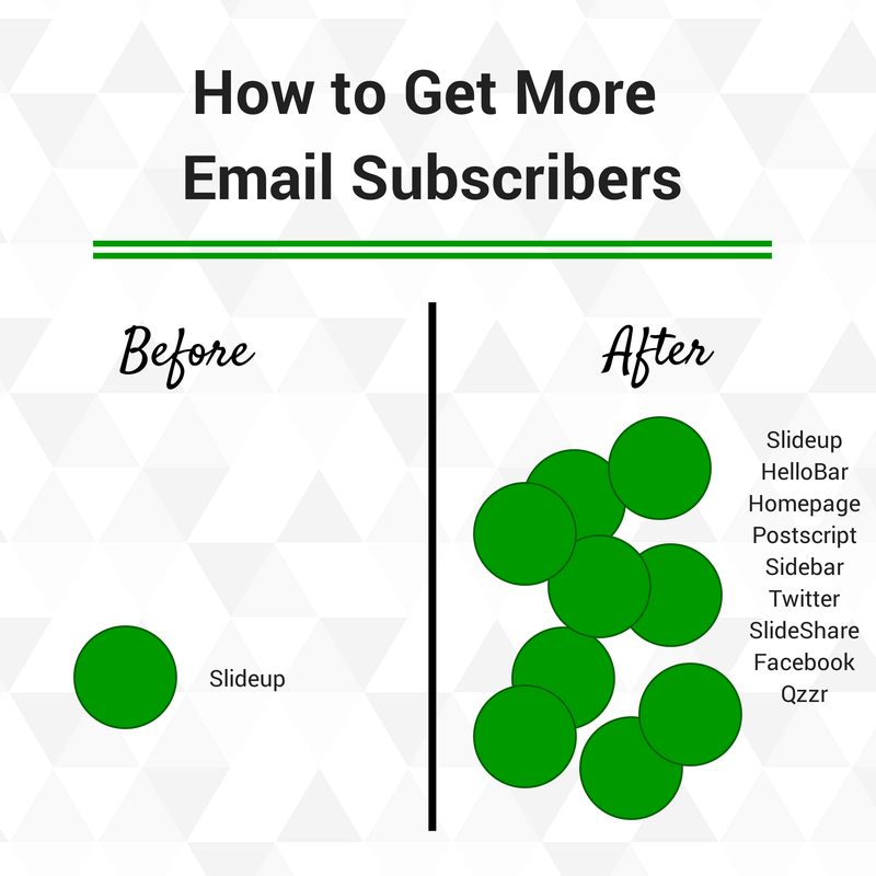 How to&nbsp;get more email subscribers-