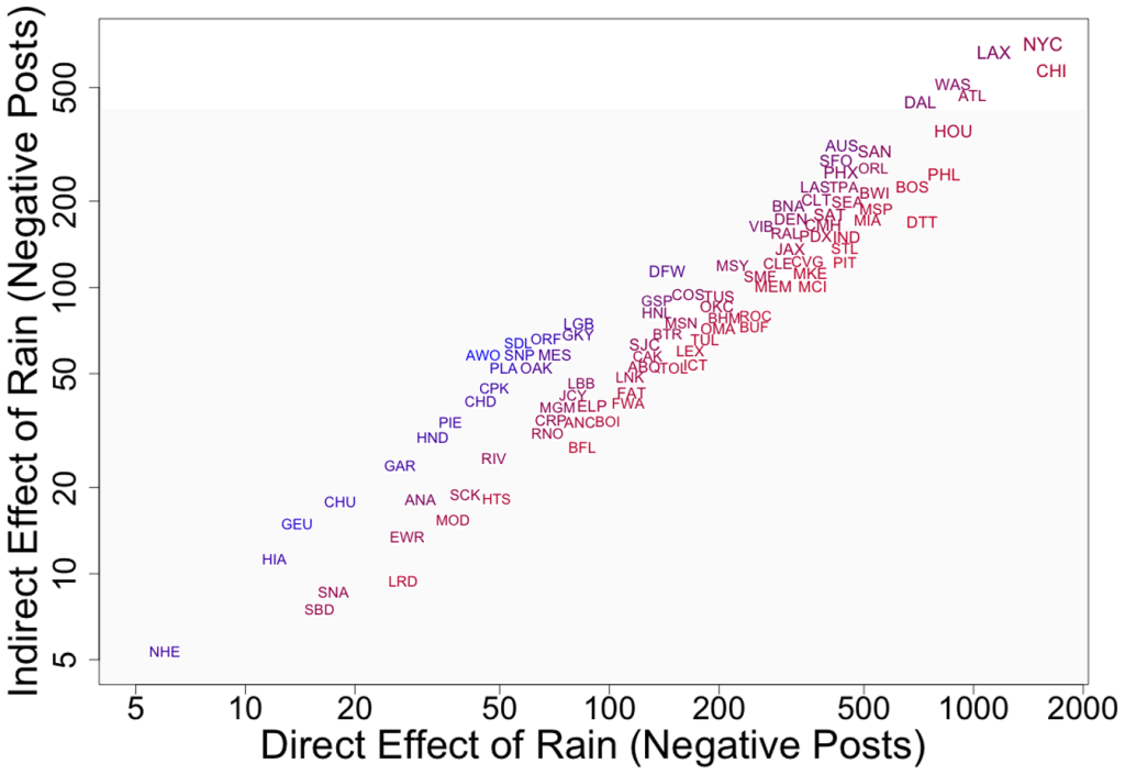 rainy day emotional contagion