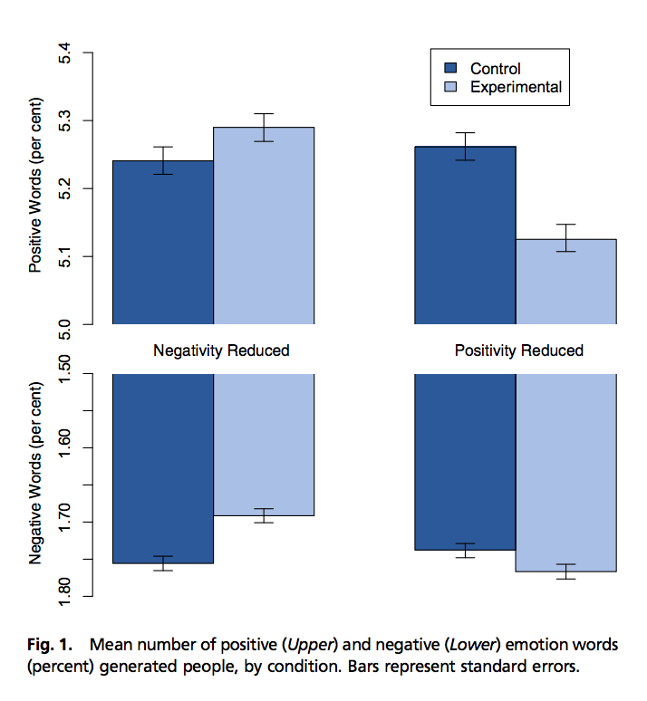 facebook newsfeed experiment