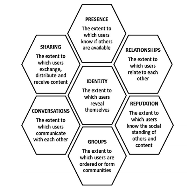 building blocks social media