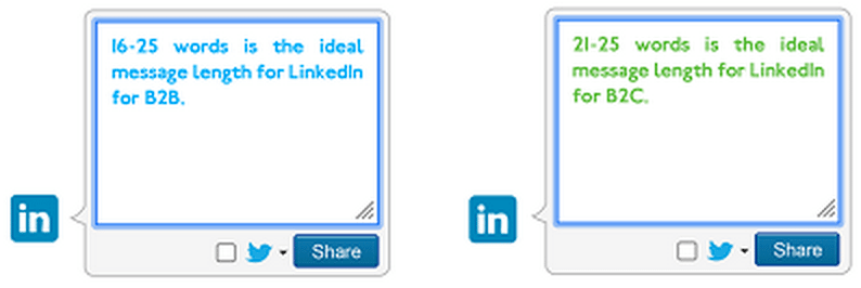 linkedin-optimal-length