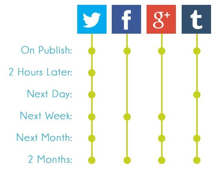 social-media-publishing
