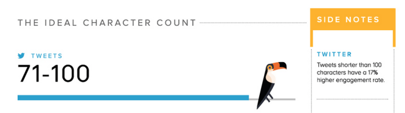 ideal length tweet