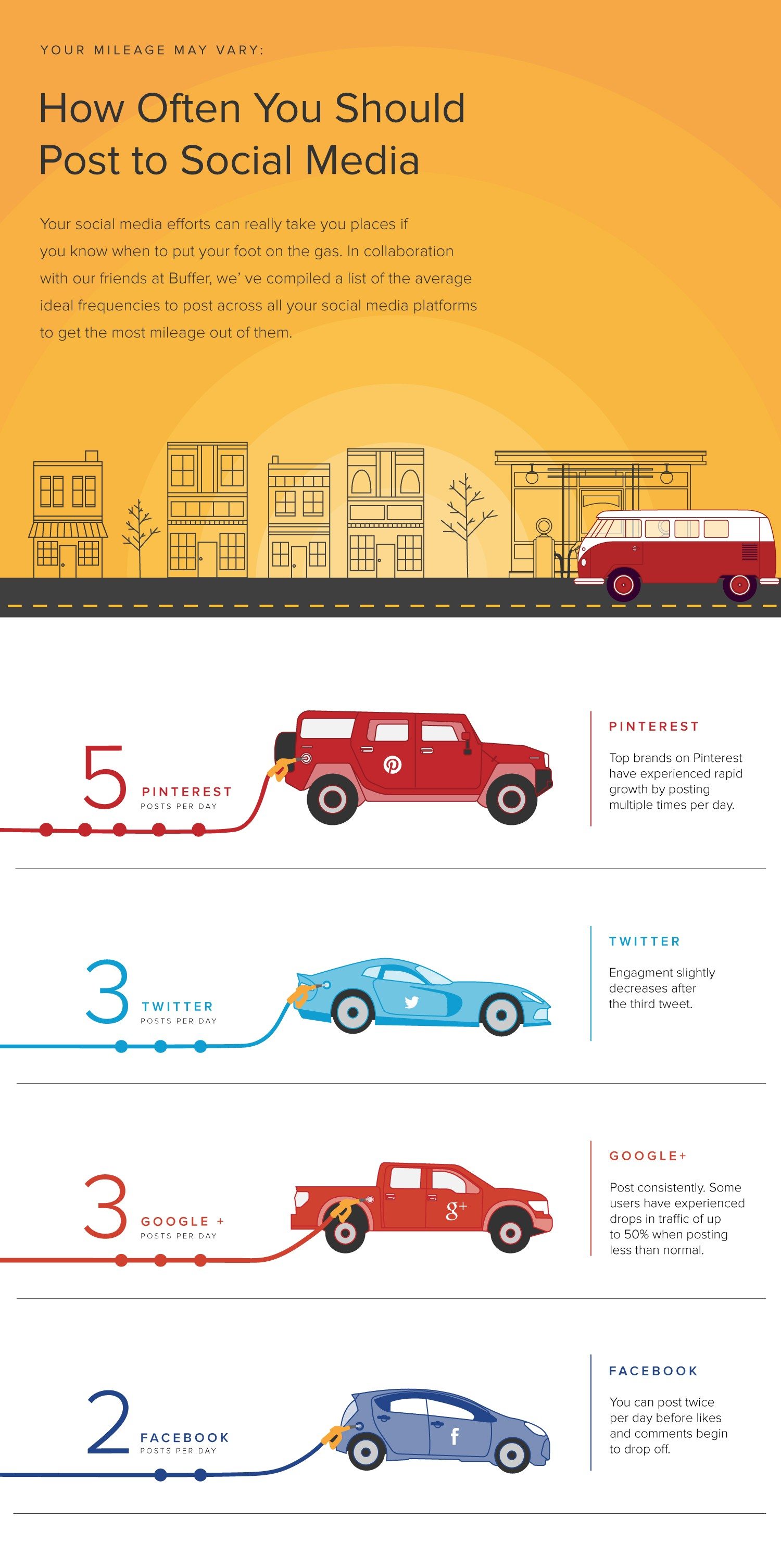 infographic how often to post on social media