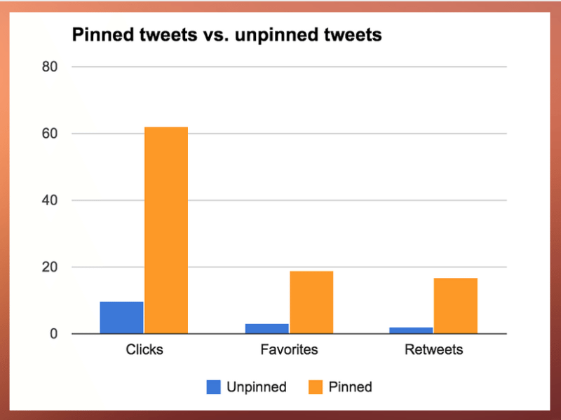 pinned-tweet-stats-800x600
