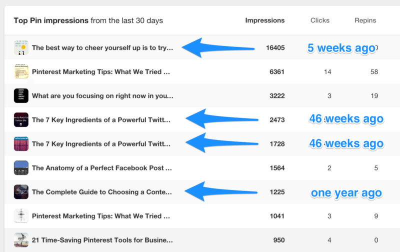 pinterest analytics for Buffer