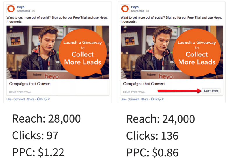 Heyo Facebook ads test