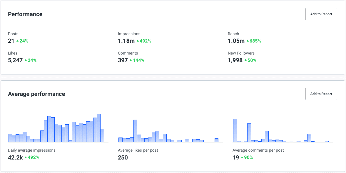 Buffer Analyze: Charts and tables Buffer Analyze: Charts and tables