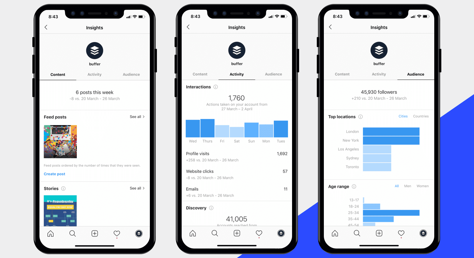 Instagram Insights Instagram Insights