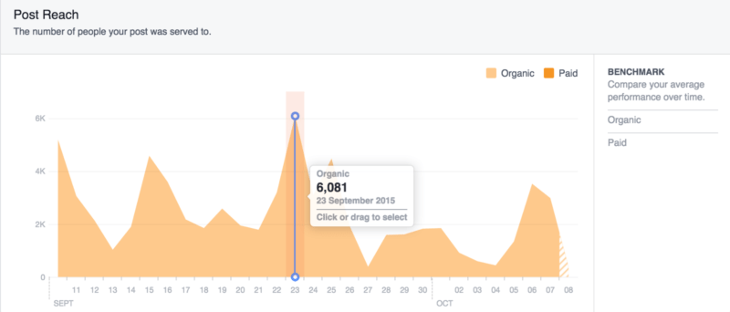 buffer-facebook-insights